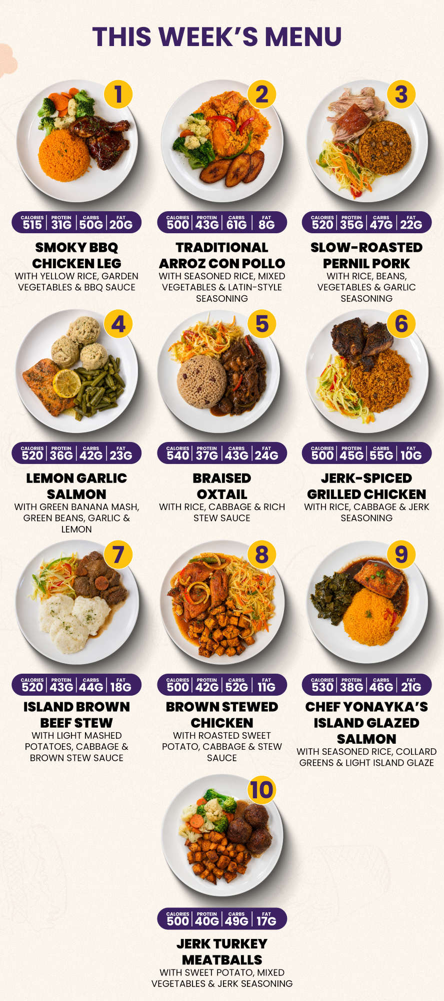 7 Meal Plan